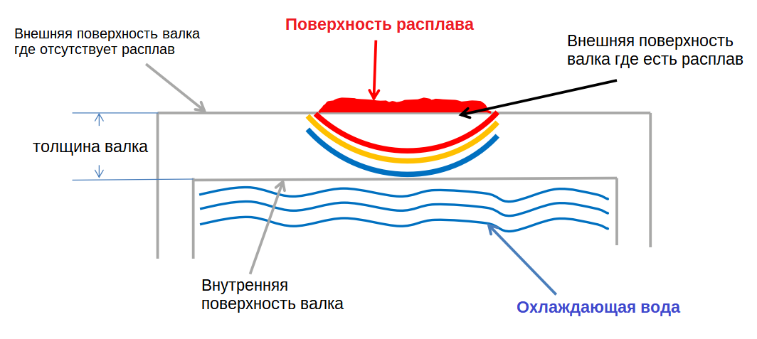 0x08 graphic