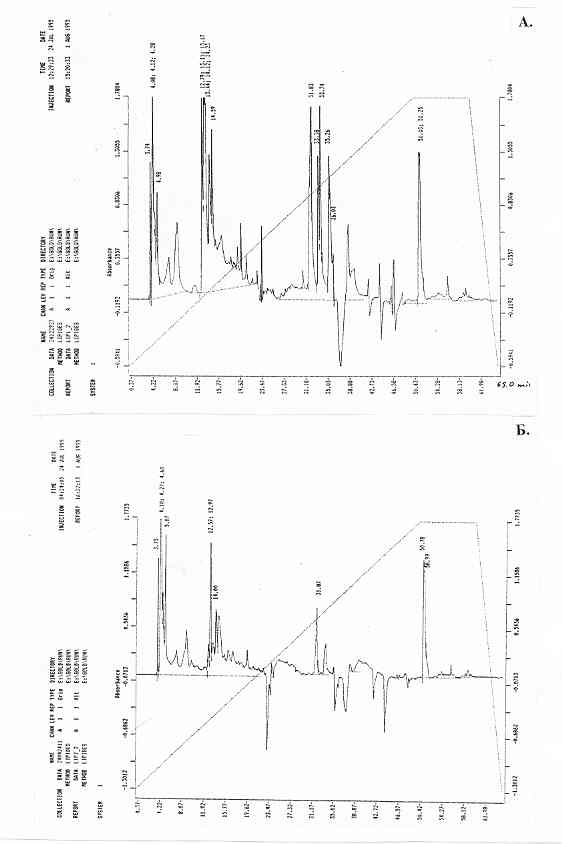 The lipids profiles of B. methylicum, obtained from 98% D2O [O.V.Mosin]