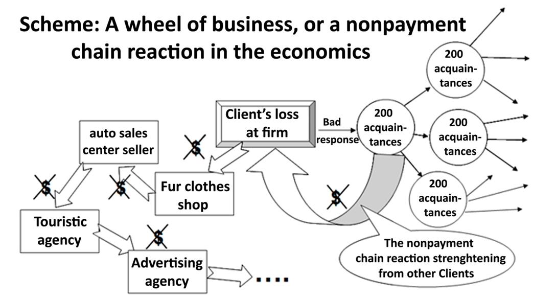 Scheme: The Wheel of Business [  (Alexander A. Shemetev)]