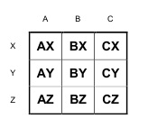 Table: ABC-XYZ matrix [Alexander Shemetev]