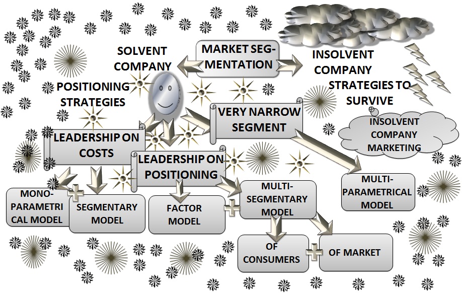Scheme: the Alexander Shemetevs method: companys segmentation at market [Alexander Shemetev]