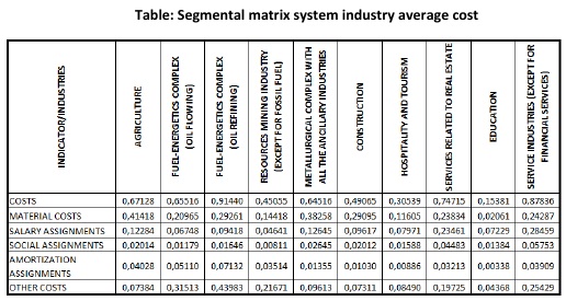 Table: Segmental matrix system of industry average cost [Alexander Shemetev]