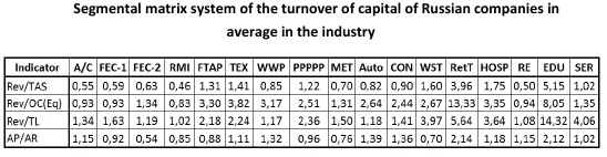 Segmental matrix system of the turnover of capital of Russian companies in average in the industry [Alexander Shemetev]