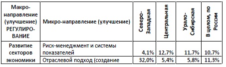    13346        5 ;     93,5%             1,5 .      : [Alexander Shemetev]