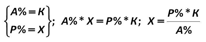 The process of linear mathematical expectation of borrowed  funds cost is calculated as: [Alexander Shemetev]