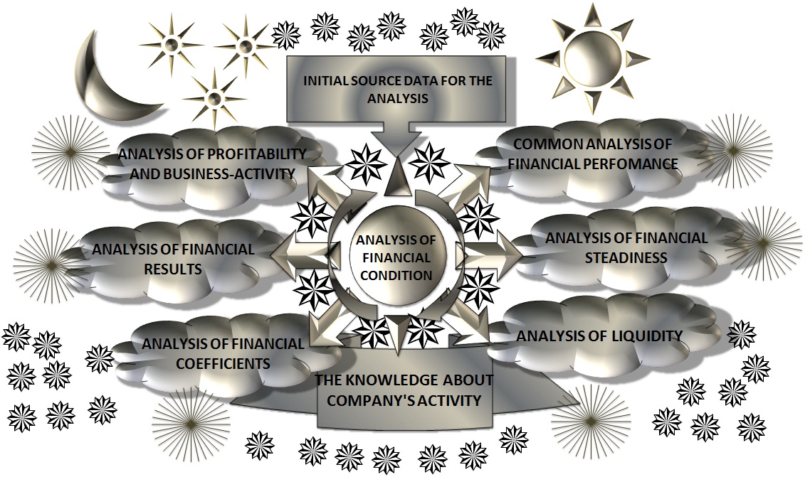Scheme: a comprehensive financial analysis of business-systems  [Alexander Shemetev]