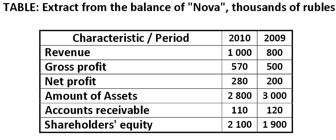 TABLE: Extract from the balance of 