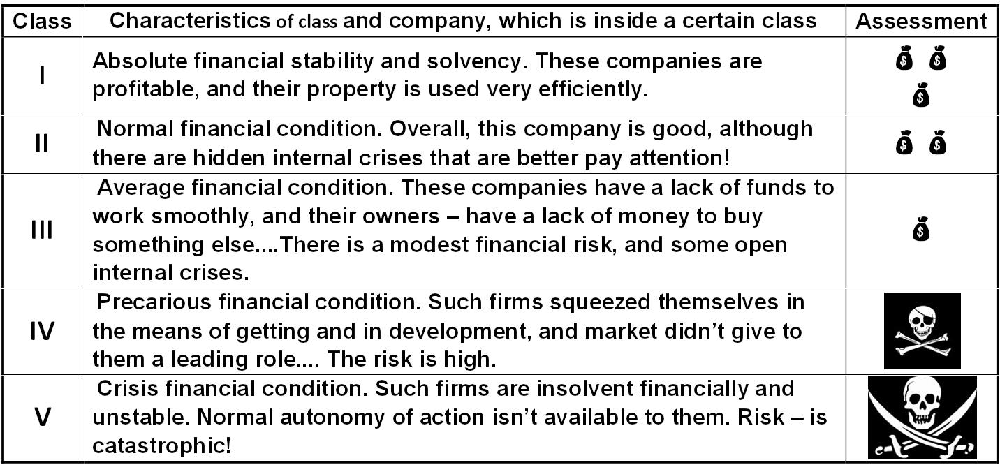 Table: A unified characteristics of the firm according to model 2.1 [Alexander Shemetev]