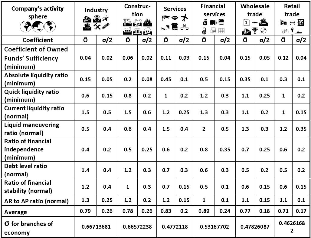 Table: The basic norms of the coefficients of the main branches of economy [Alexander Shemetev]