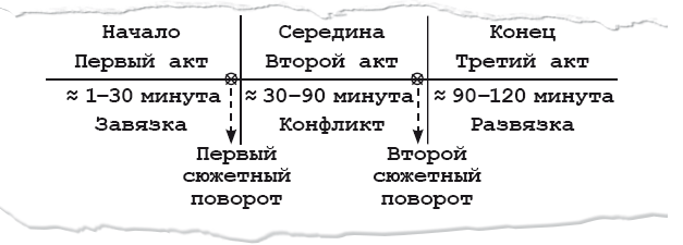  []