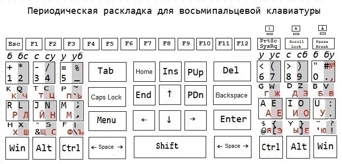 klava8ac [  ]