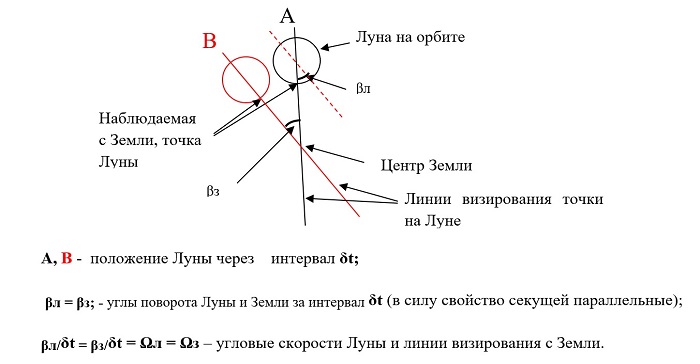  []