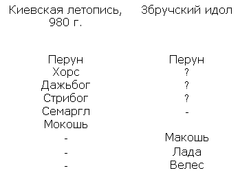  []