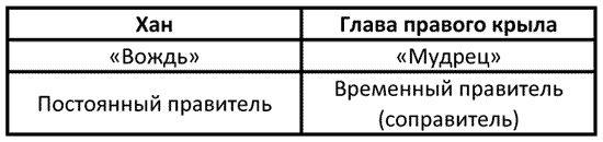  []