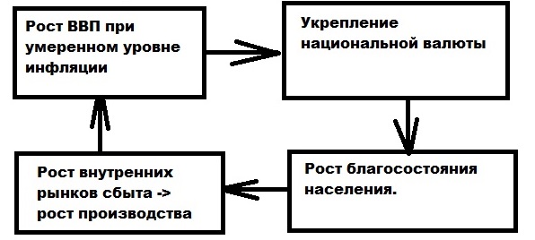 ���. 2 [��� ���������]