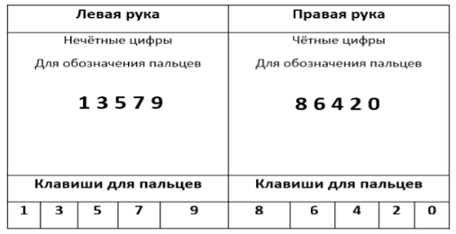  []
