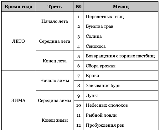 ��������� ����������� ����