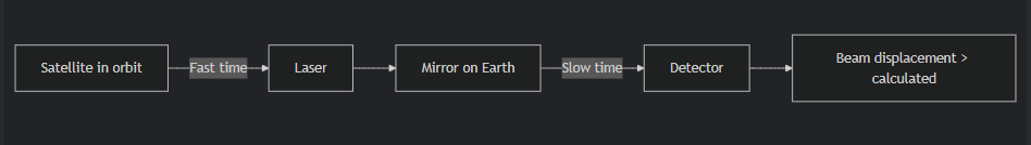  []