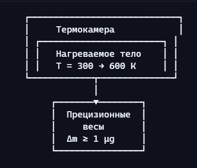  []