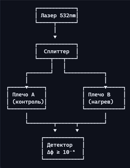  []