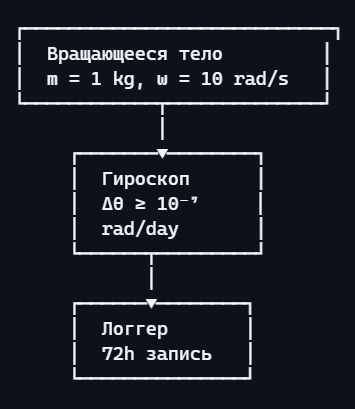  []