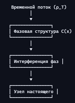  []