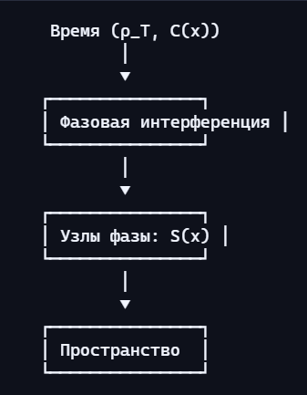  []