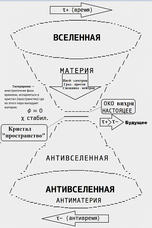  []