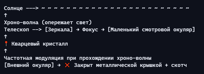  []