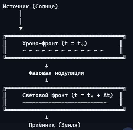  []