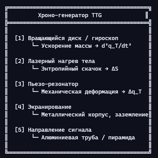  []