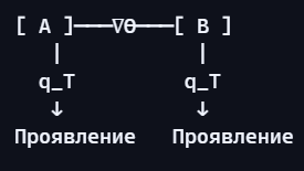  []