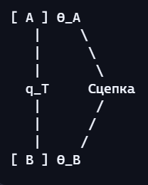  []