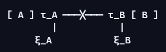  []