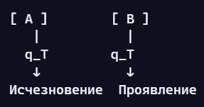  []