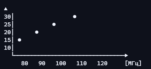 0x01 graphic