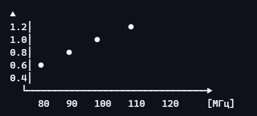 0x01 graphic