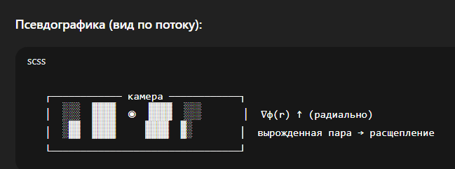  []