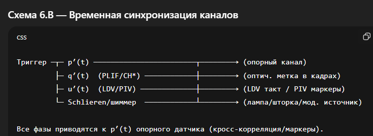  []