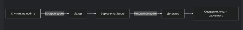  []