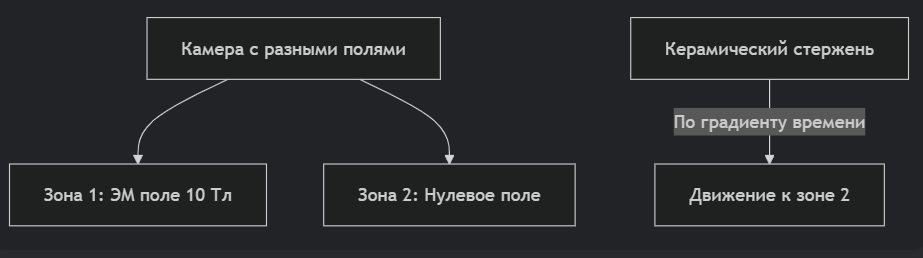  []