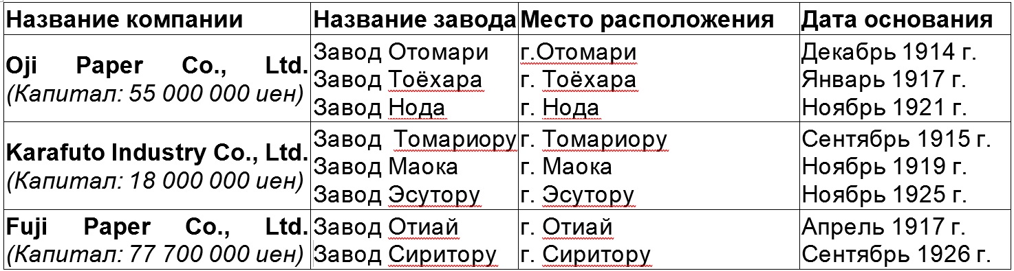  []