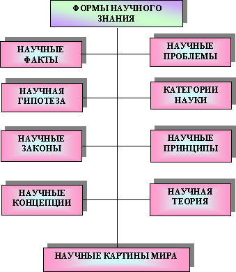  []