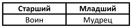  []
