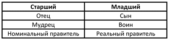  []