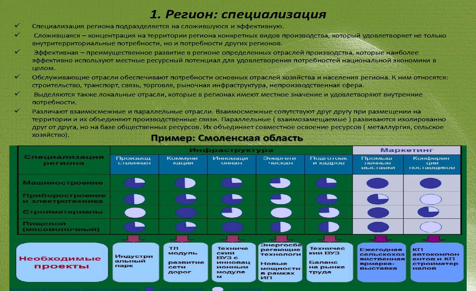1. ������: ������������� [������ ������� ��������������� ������ ���������� �������]