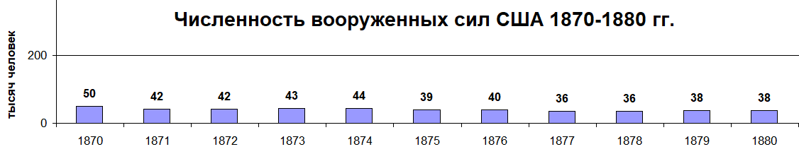  []