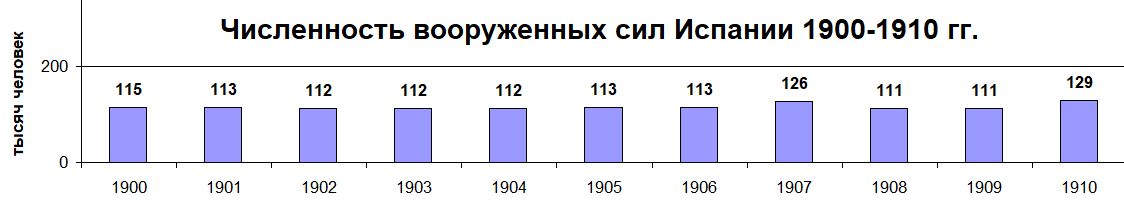  []