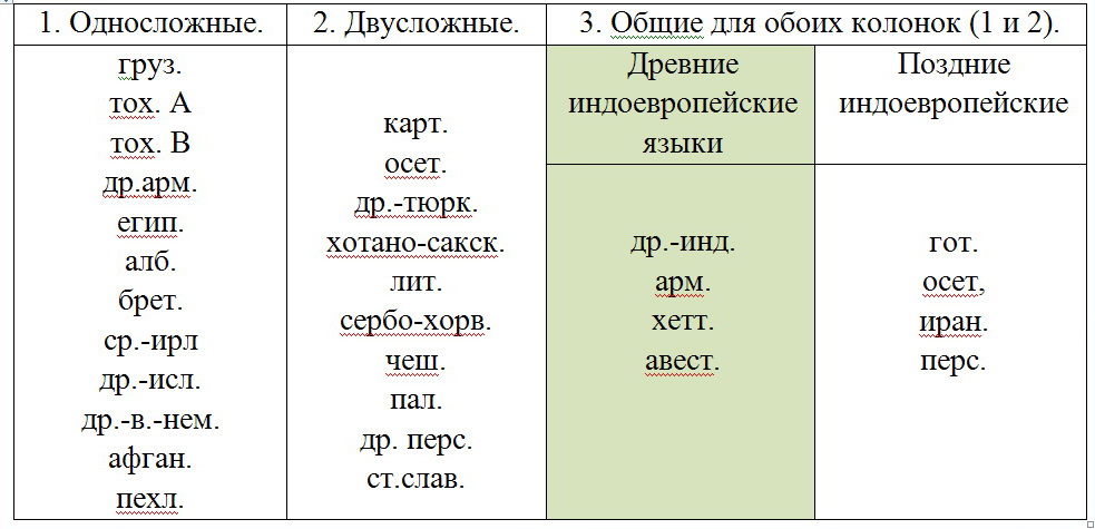 0x01 graphic
